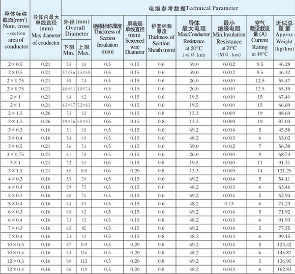 湖南中国P站下载电线电缆有限公司,低烟无卤电线电缆,最新中国P站入口系列,控制电缆,电线电缆企业哪里好