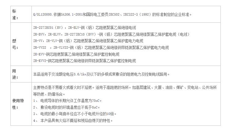 湖南中国P站下载电线电缆有限公司,低烟无卤电线电缆,最新中国P站入口系列,控制电缆,电线电缆企业哪里好
